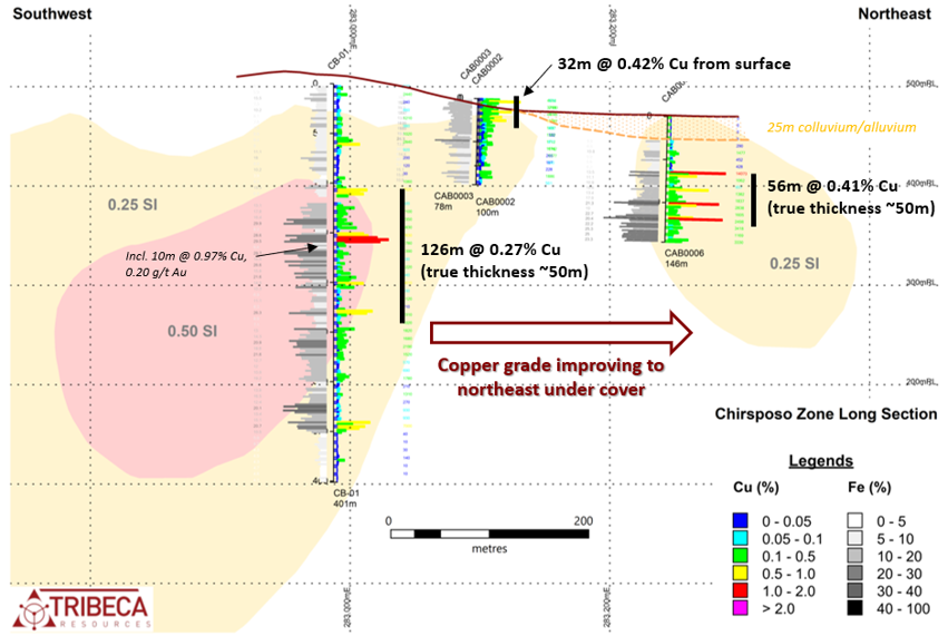 Chirsposo Long Section - Copper-Iron