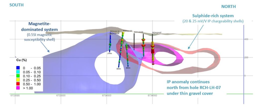 Gaby Target Long Section